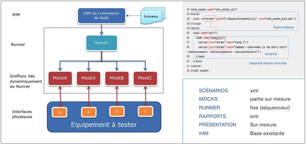 framework framework