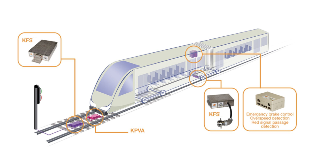 Arret Train Automatique Esinplast Super- Top Manille Ferme