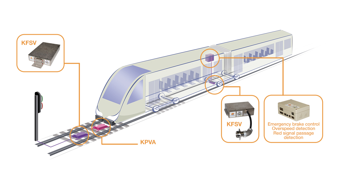 Système de Contrôle Ponctuel de Vitesse Autonome (KPVA)