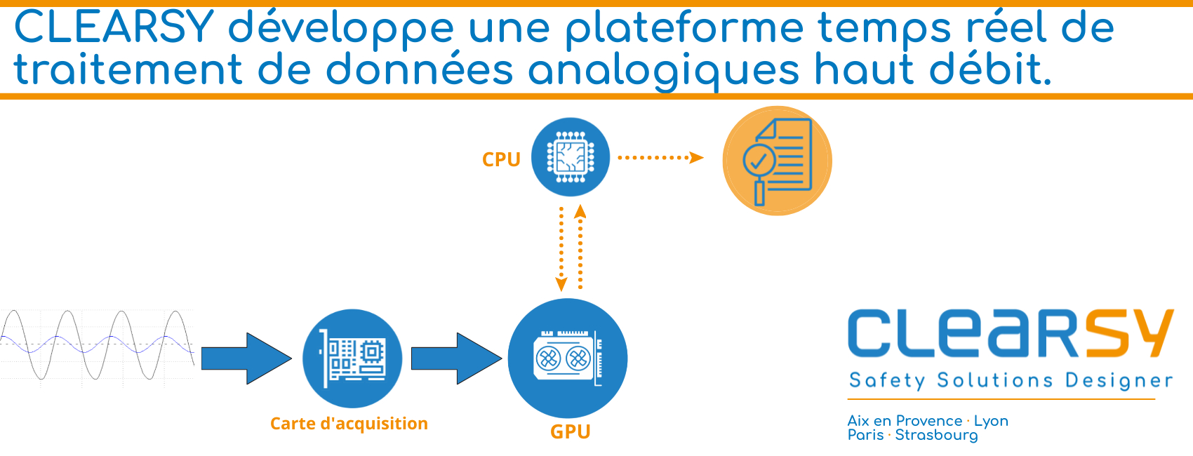 CLEARSY développe une plateforme temps réel de traitement de données analogiques haut débit