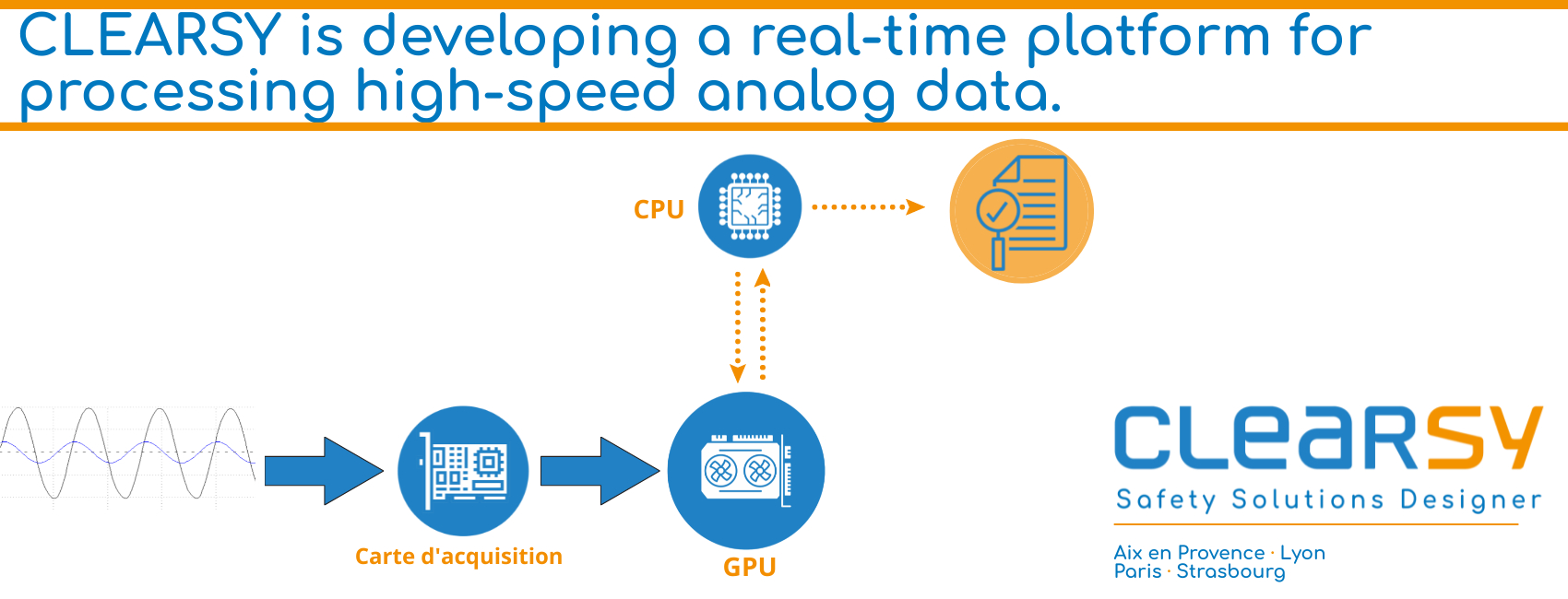 CLEARSY is developing a real-time platform for processing high-speed analog data