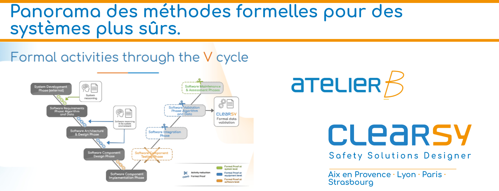 Panorama des méthodes formelles pour des systèmes plus sûrs