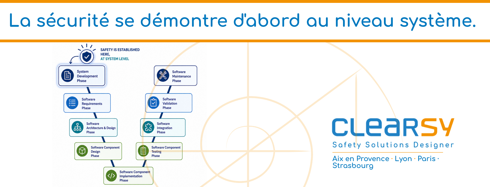 La sécurité se démontre d'abord au niveau système